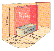 Interruptor diferencial